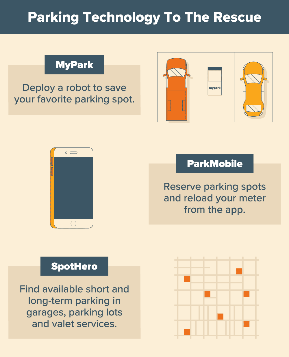 Better parking technology - ParkMobile