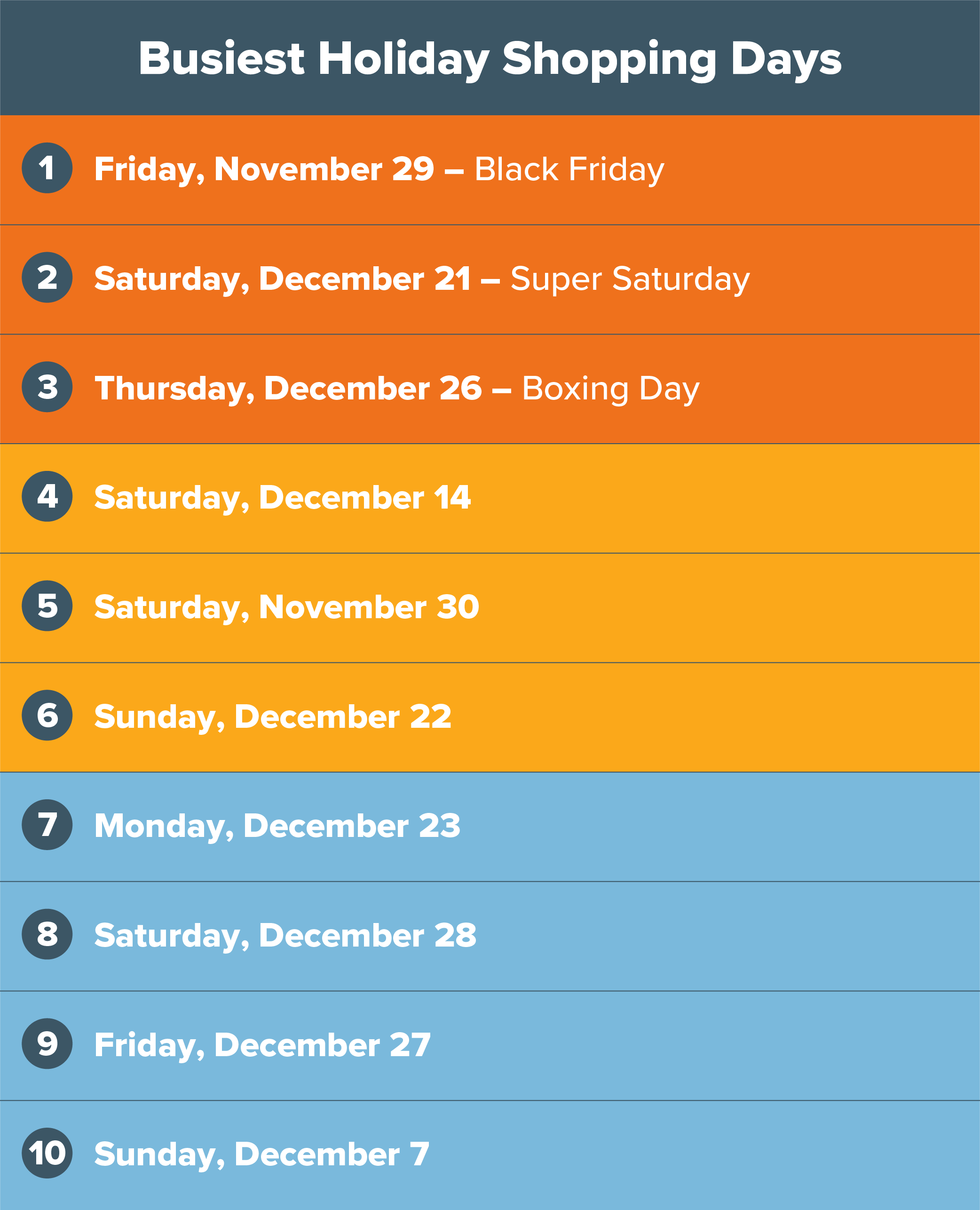 RETAILER HOLIDAY PARKING PROGRAM – South Coast Plaza