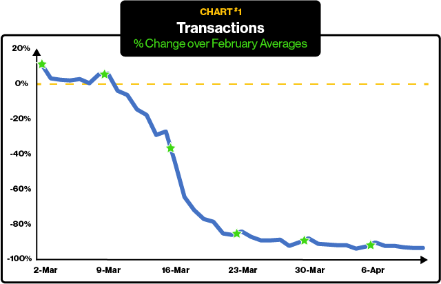 ParkMobile Mobility Trends - Parking Transactions - Covid Comeback Chart 1