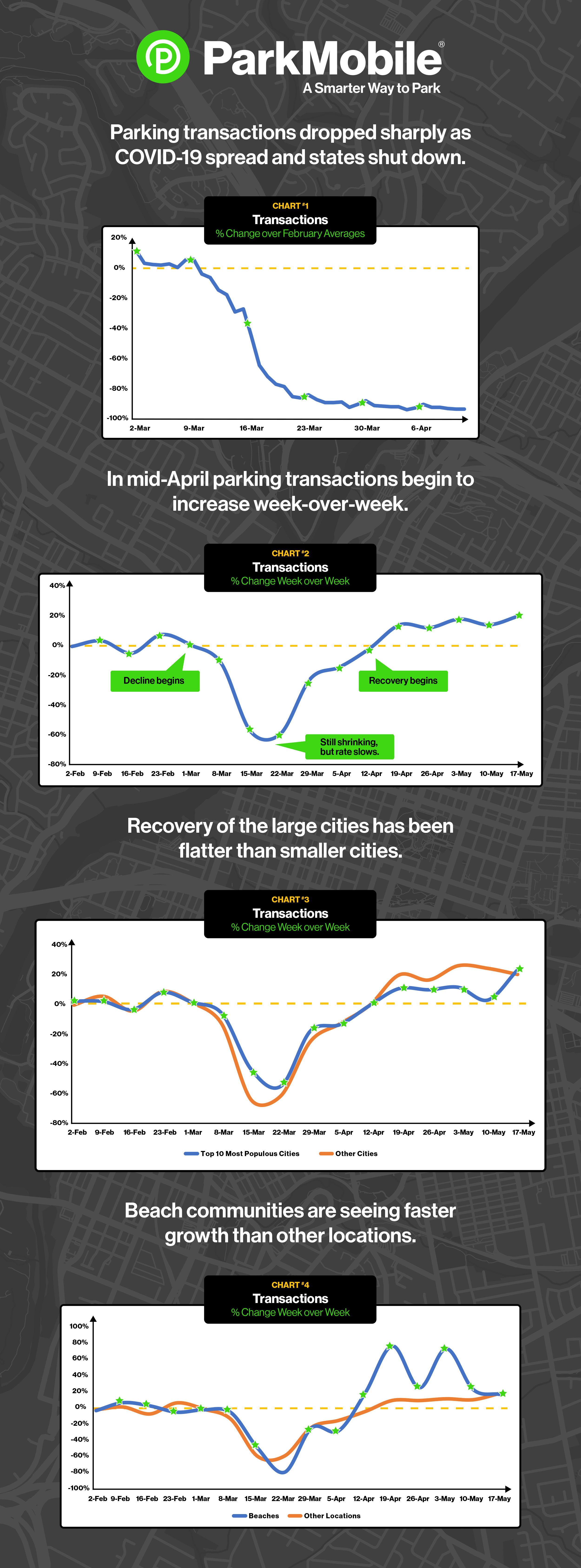 ParkMobile Data Shows a Slow and Steady Comeback in U.S. Cities 5