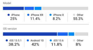 Pro Tips for a Mobile Product Manager - Part 2 10