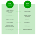 Designing Our Engineering Career Framework | ParkMobile