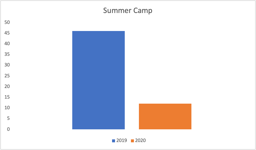 Summer Camp - ParkMobile