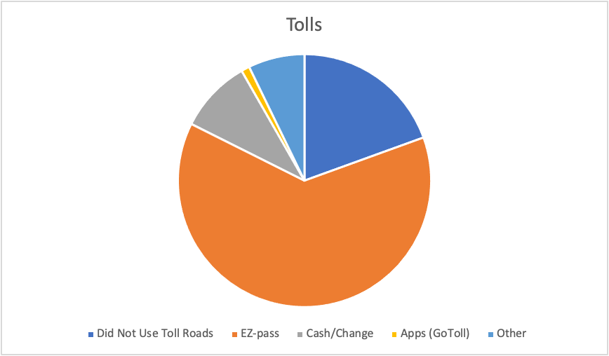 Toll Roads - ParkMobile