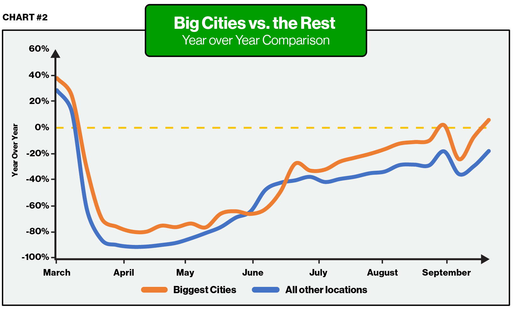 Big Cities vs The Rest - ParkMobile