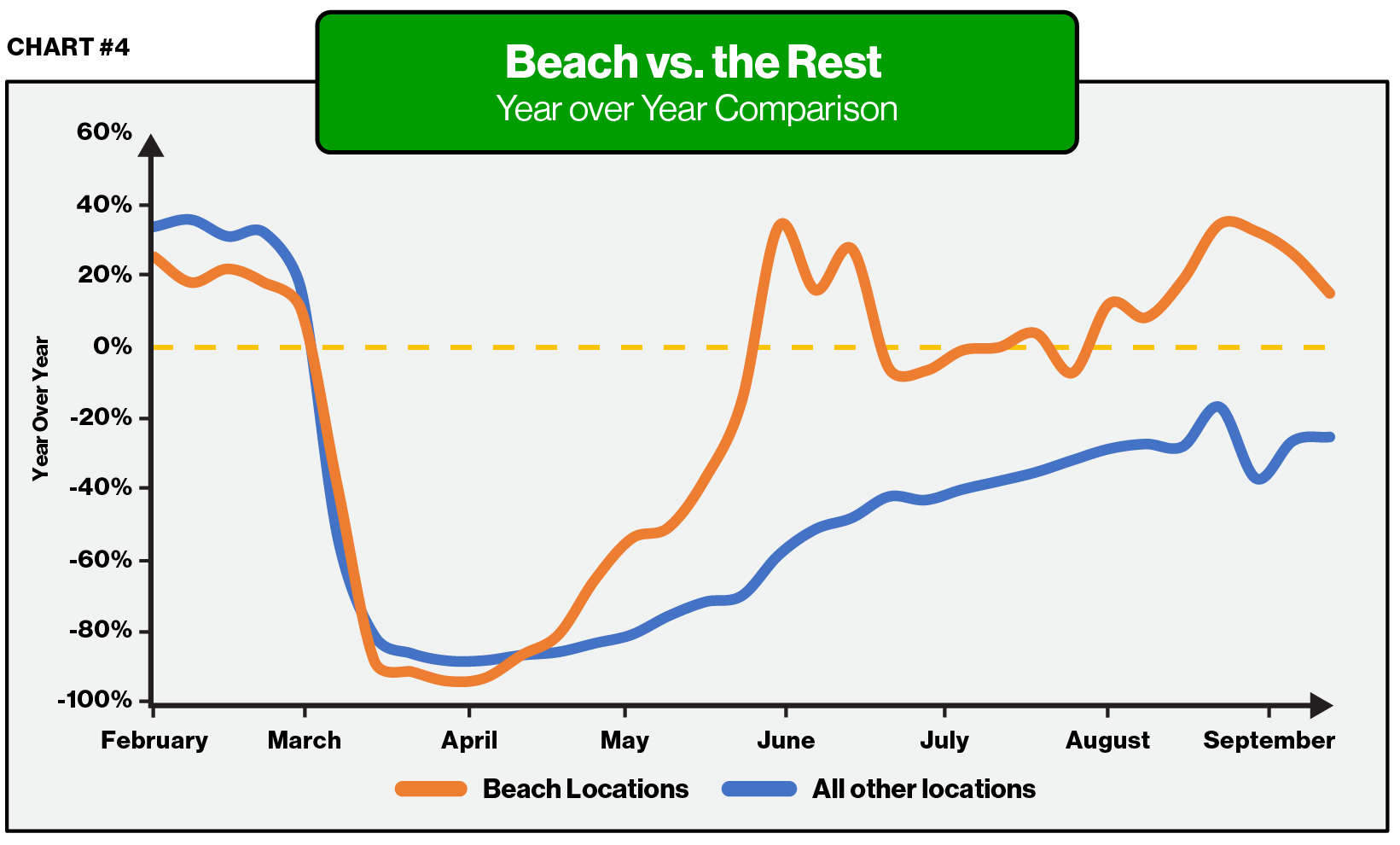 Beaches vs The Rest - ParkMobile