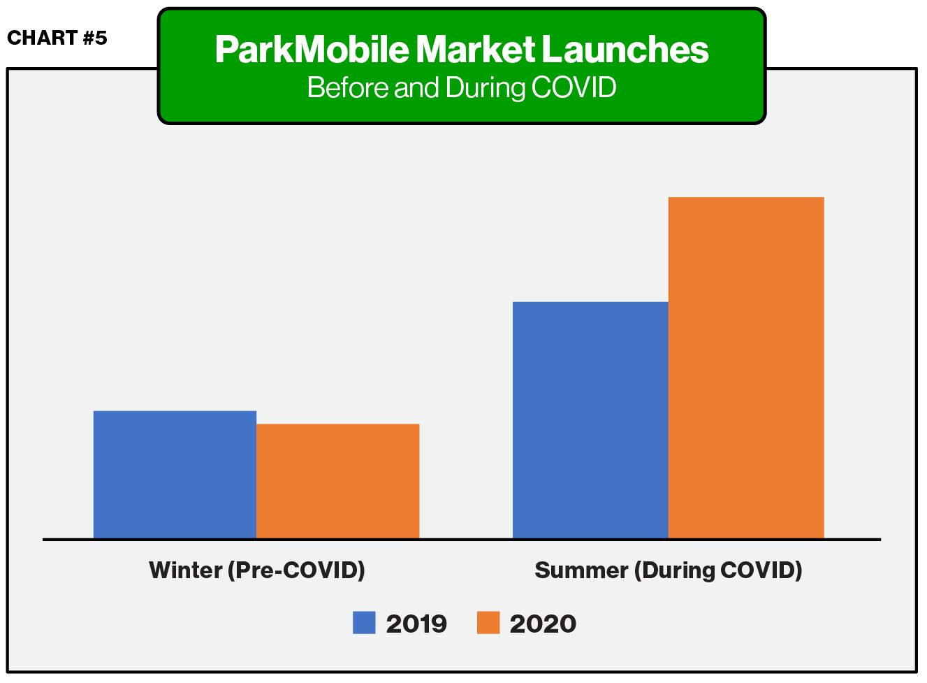 Market Launches - ParkMobile