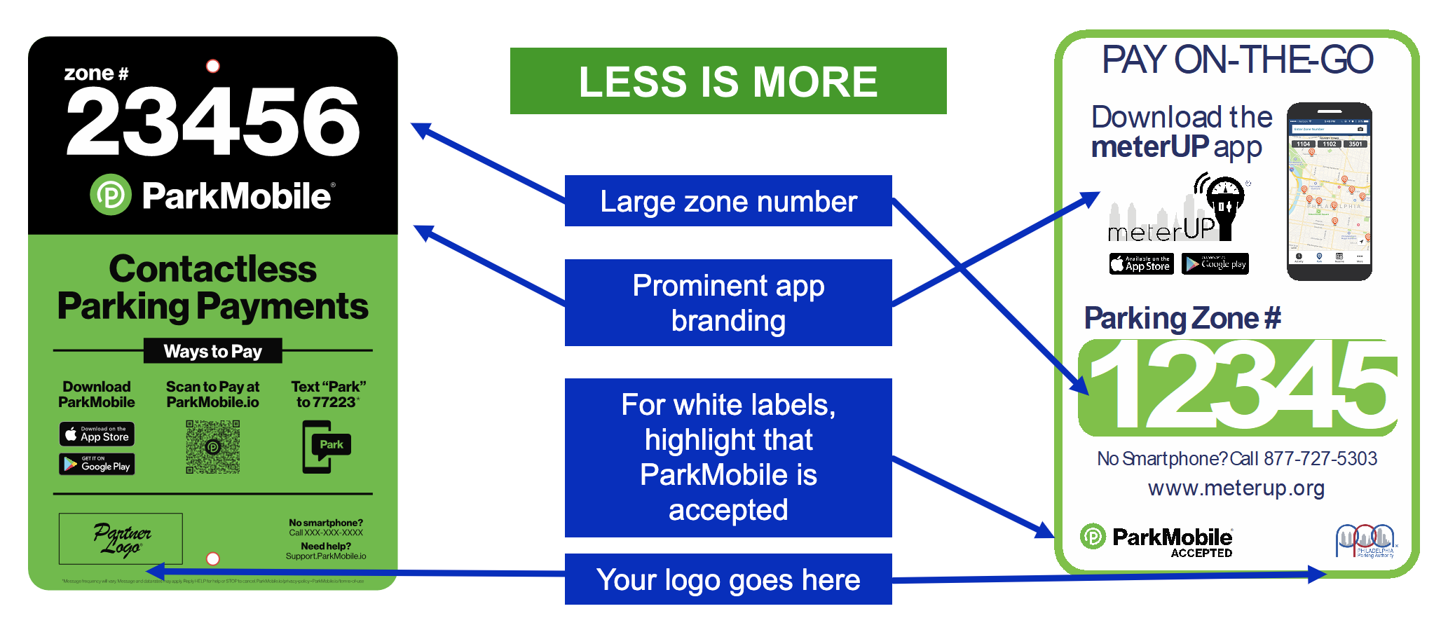 Anatomy of Good Signage - ParkMobile