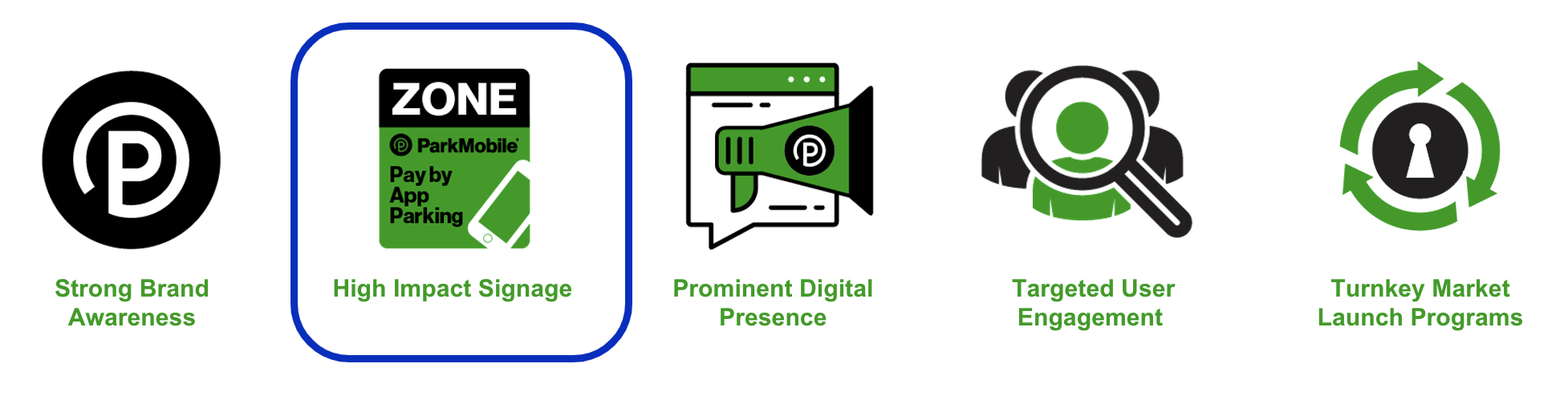 ParkMobile Logos, Media Toolkit