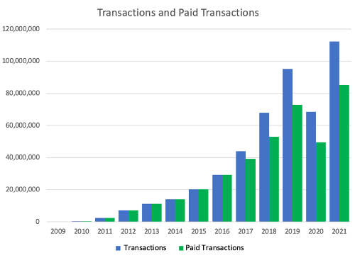 ParkMobile 2021 | Year in Review 2