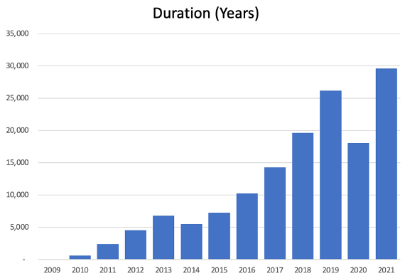 ParkMobile 2021 | Year in Review 3