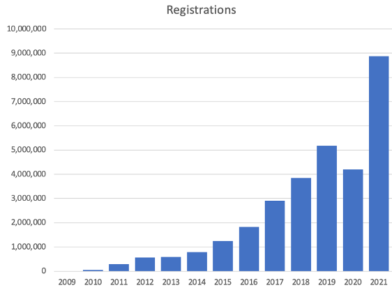 ParkMobile 2021 | Year in Review