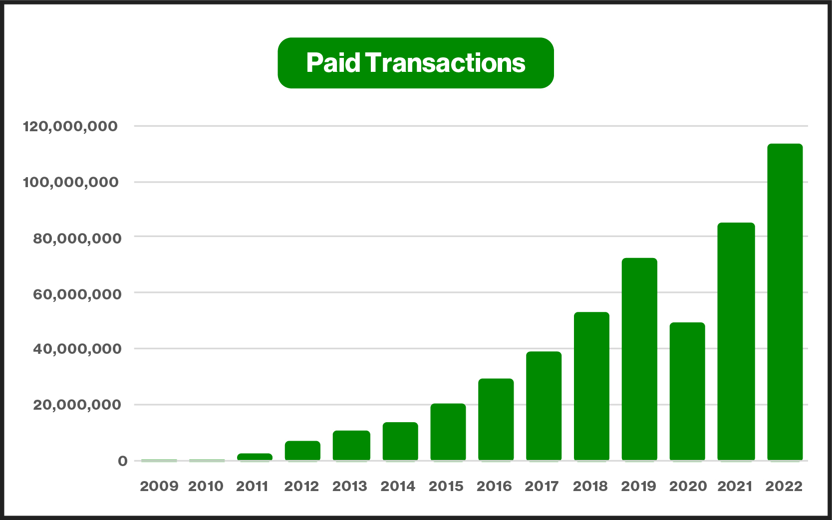 ParkMobile 2022 | Year in Review 1