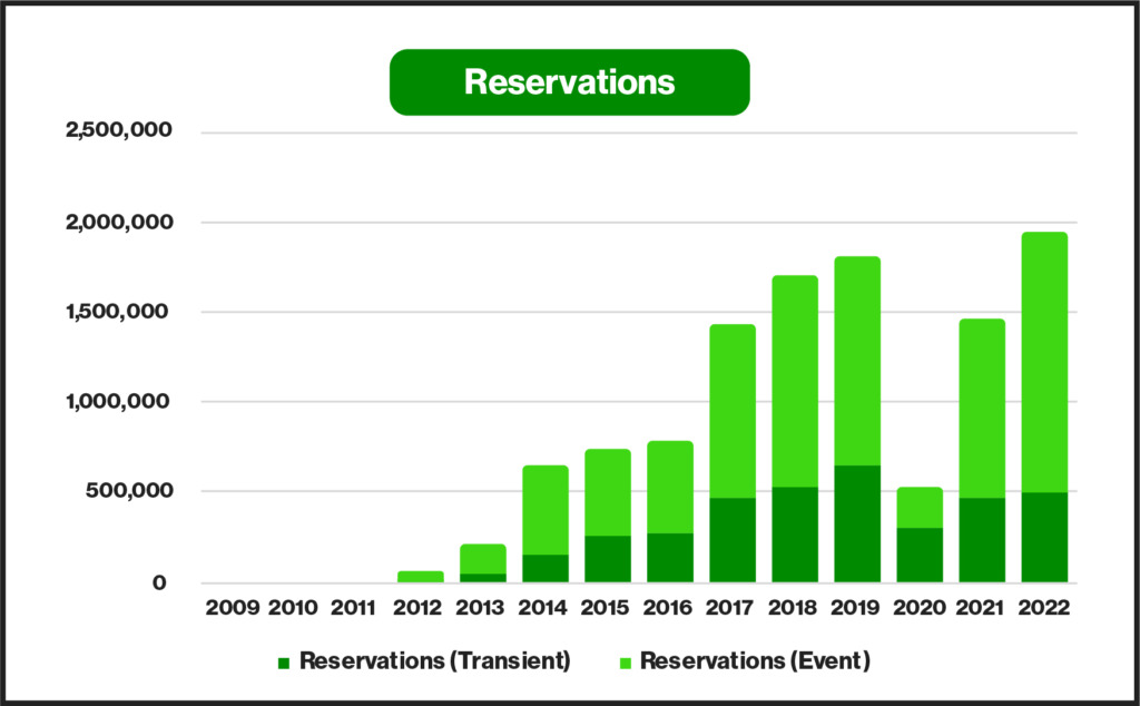 ParkMobile 2022 Year In Review   Parkmobile 2022 Year In Review 3 1024x634 