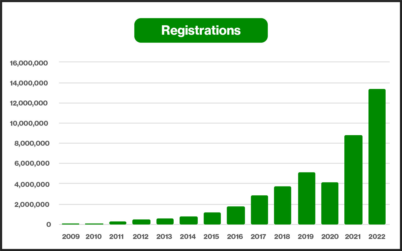 ParkMobile 2022 | Year in Review