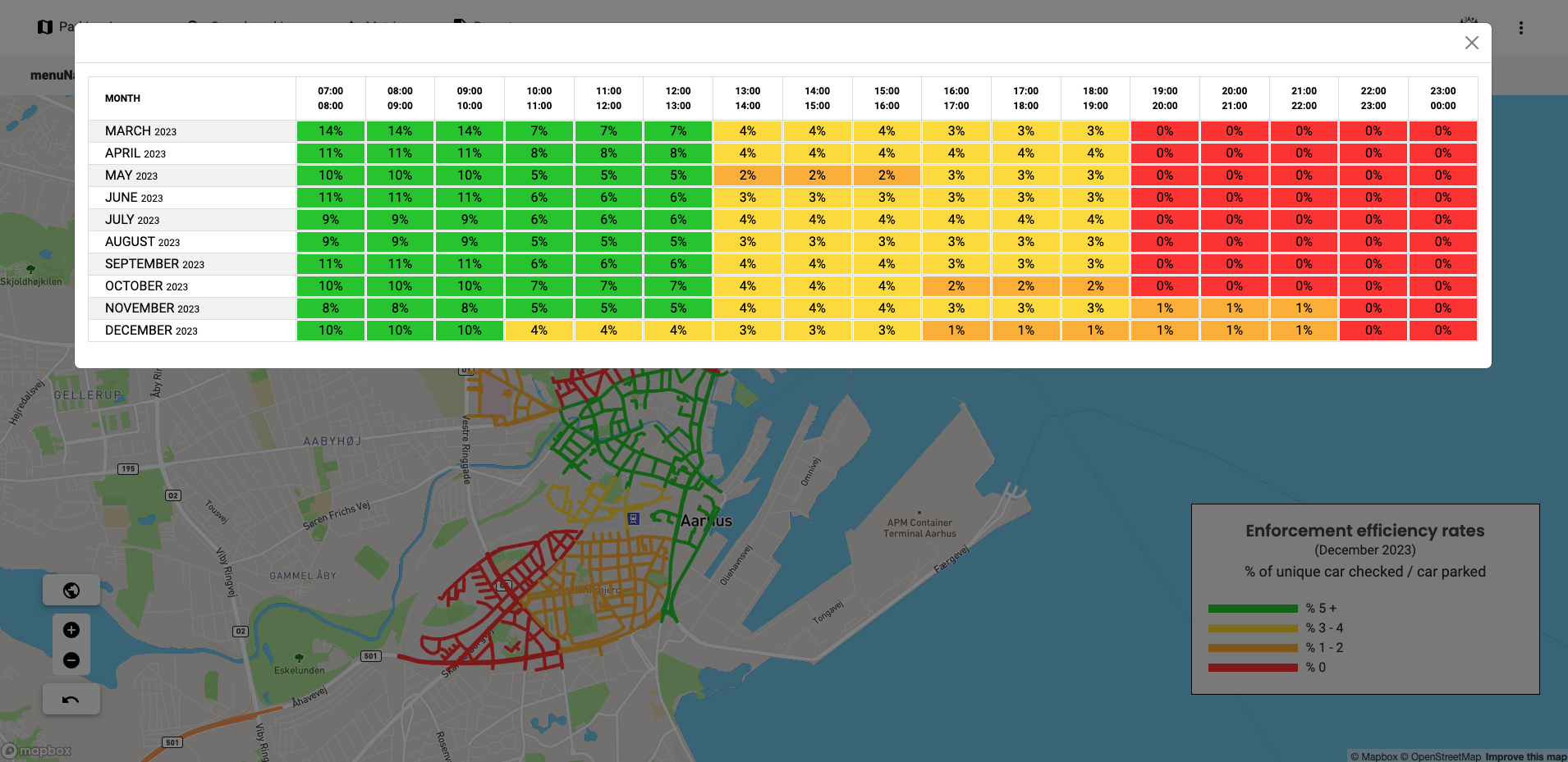 ParkMobile Insights 2